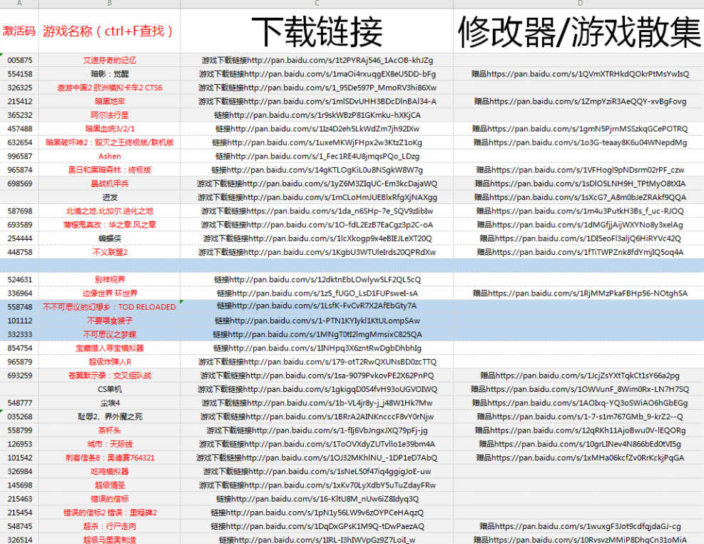 某宝买来的steam单机合集大概有2000G左右