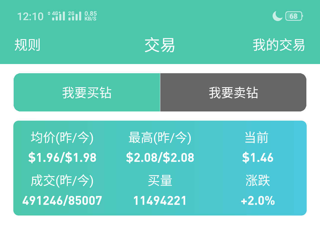 虚拟币APP钻石再次涨价一颗14.5元