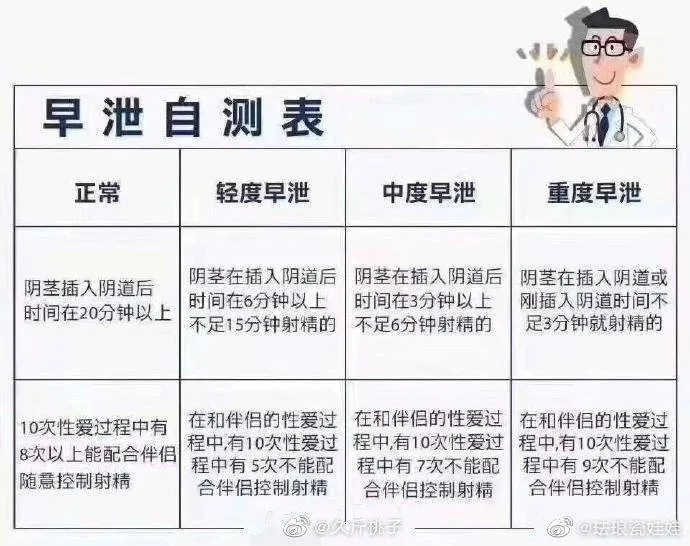 当代男性到底几分钟算是早泄？