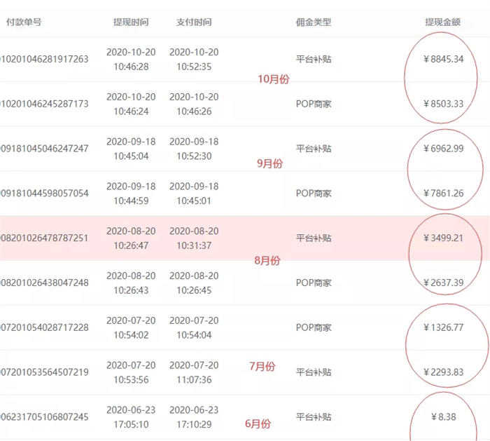 我是如何把一个知乎号运营到可以养活自己的？