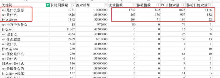 SEO文章怎么写？SEO文章写作逻辑