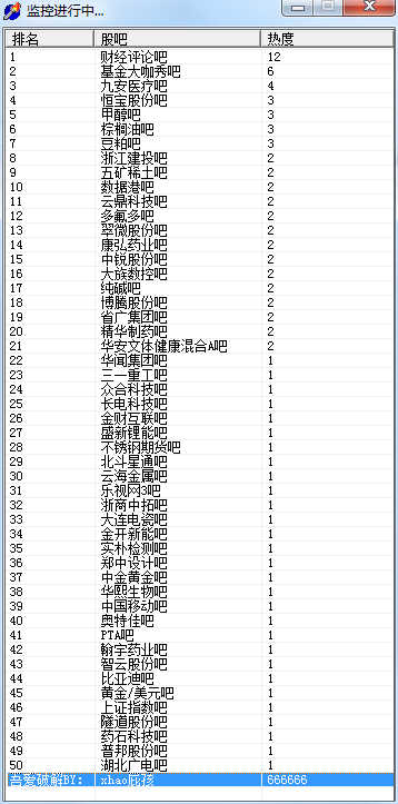 股票吧讨论热度排名实时监控 V 1.0软件